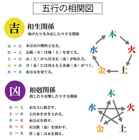 三才配置とは|姓名判断の五行三才配置とは？天格・人格・地格から。